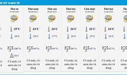 Dự Báo Thời Tiết 7 Ngày Tới Hà Đông Hà Nội 10 Ngày Tới