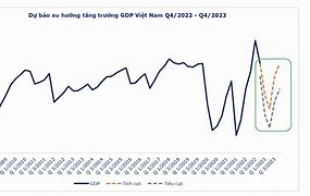 Dự Báo Tình Hình Kinh Tế Cuối Năm 2023