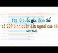 Gdp Đầu Người Cao Nhất Thế Giới 2024