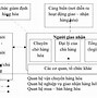 Khái Niệm Hàng Hóa Xuất Nhập Khẩu