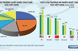 Tình Hình Xuất Khẩu Thủy Sản Ở Nước Ta Như Thế Nào