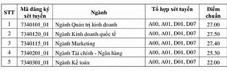 Ueh Xét Học Bạ Phương Thức 4